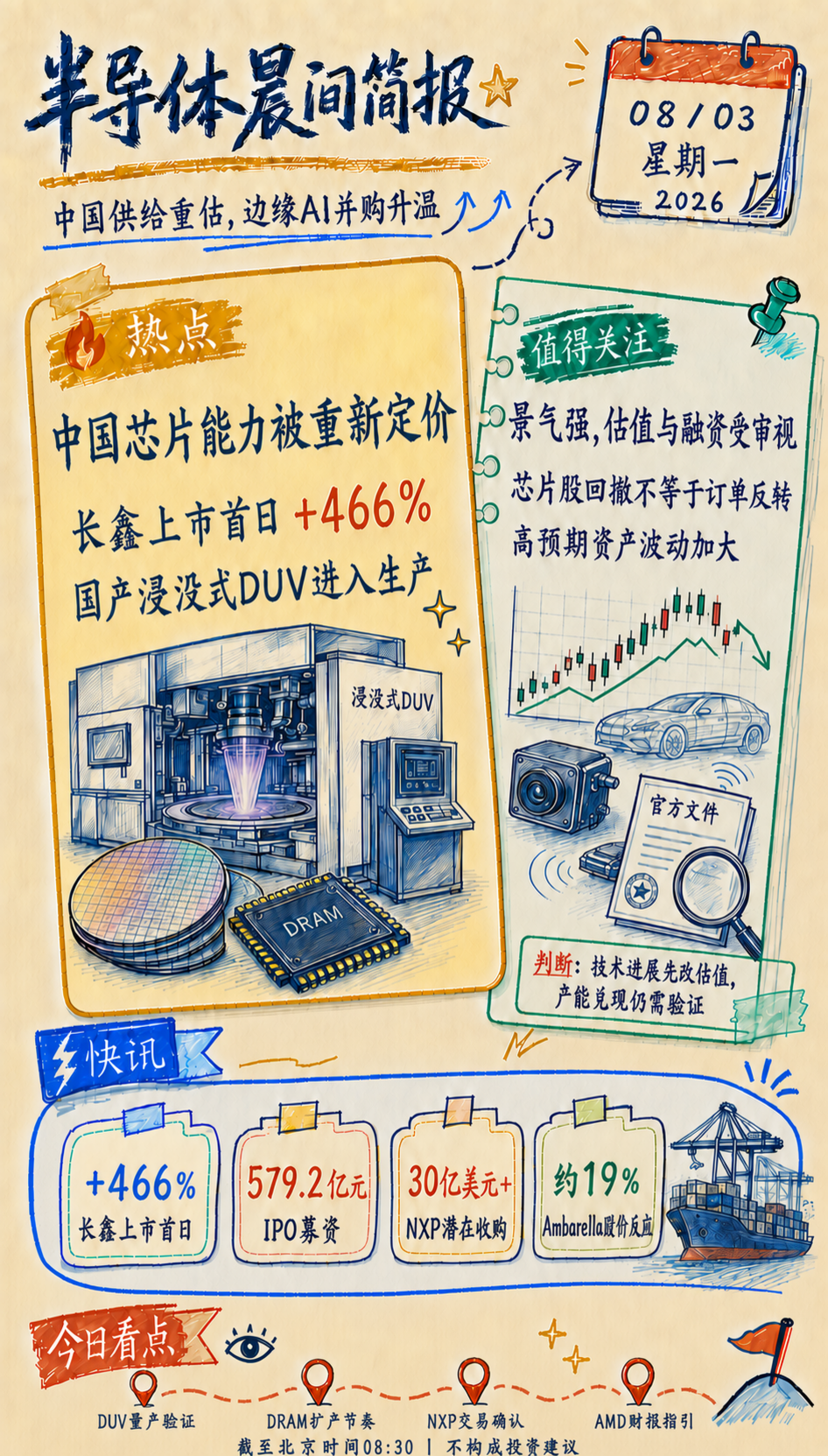 2026年8月3日半导体晨报手绘摘要图